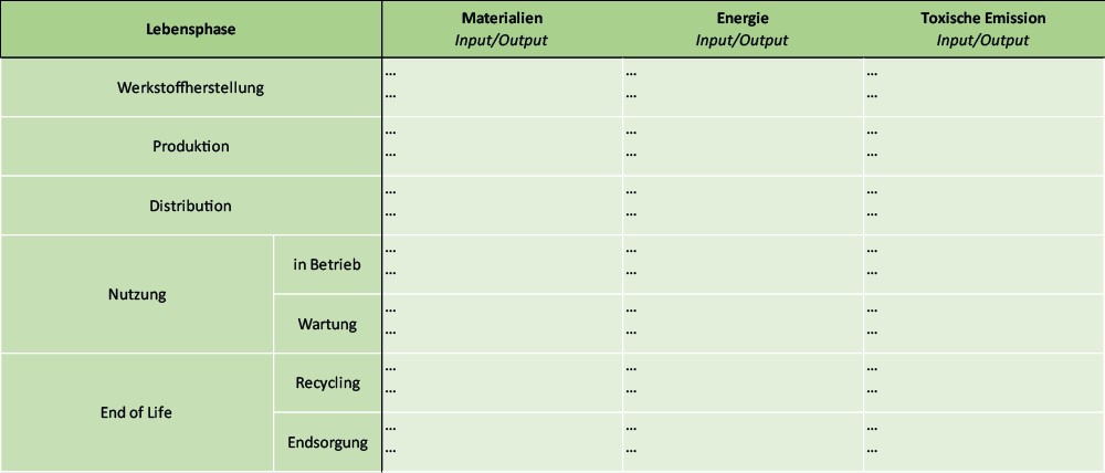 MET-Matrix