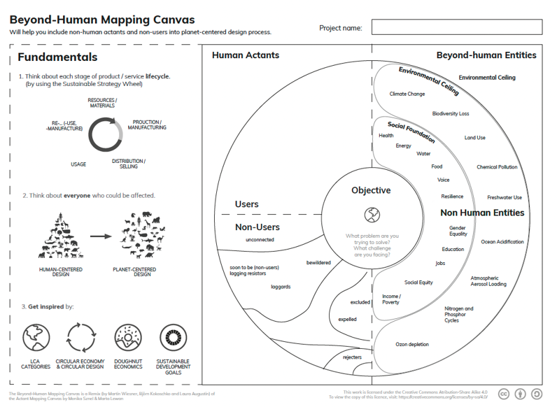 MorethanHumanMappingCanvas