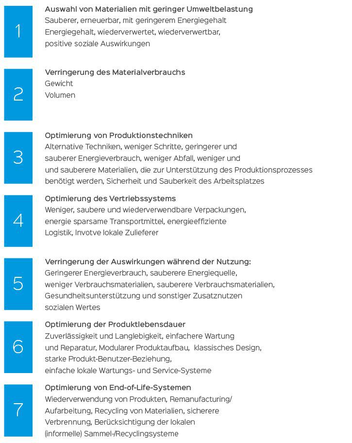 Produktstruktur fr LiDS-Wheel